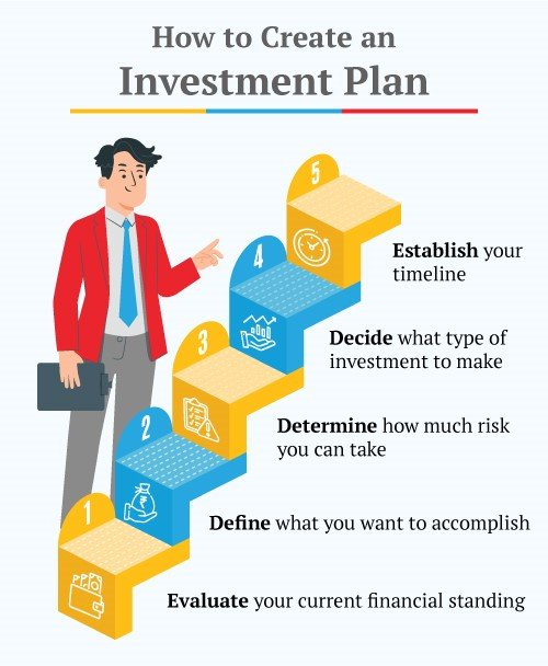 Falcon Invoice Discounting: The Premier Investment Services Platform in Hyderabad